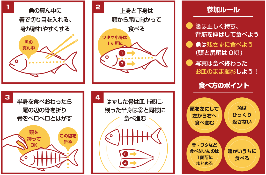 魚の食べ方・ルール